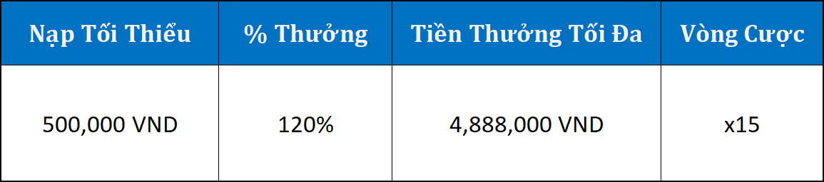 Khuyến mãi áp dụng cho thành viên tham gia nạp tiền lần đầu vào game thể thao Khuyến mãi áp dụng cho thành viên tham gia nạp tiền lần đầu vào game thể thao