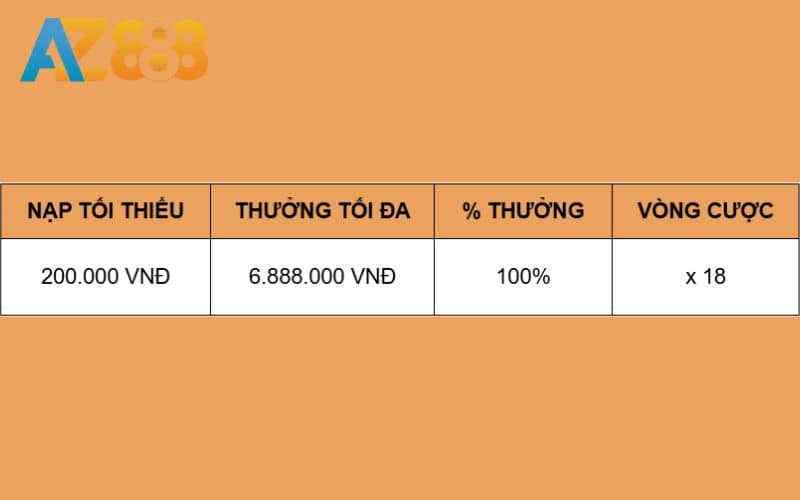 Cần hoàn thành 18 vòng cược khi nhận khuyến mãi nạp đầu Cần hoàn thành 18 vòng cược khi nhận khuyến mãi nạp đầu